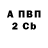 БУТИРАТ BDO ryeguy 86